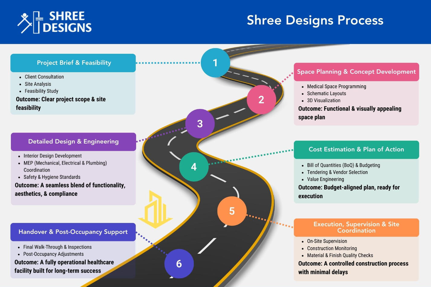 Designing Healthcare Spaces That Truly Heal