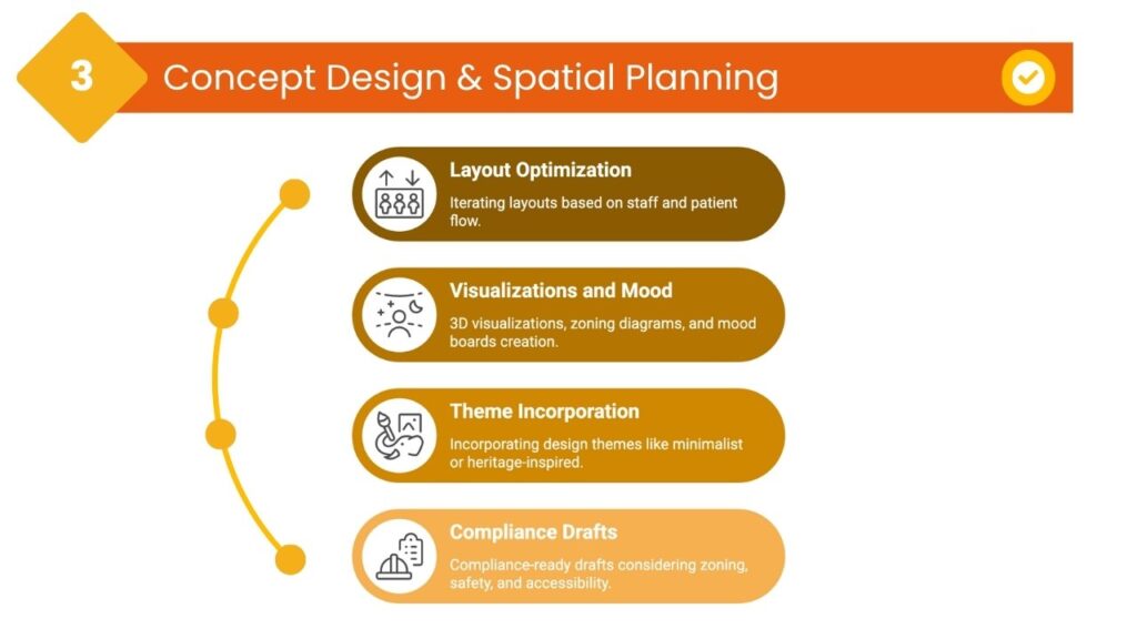 Concept Design & Spatial Planning