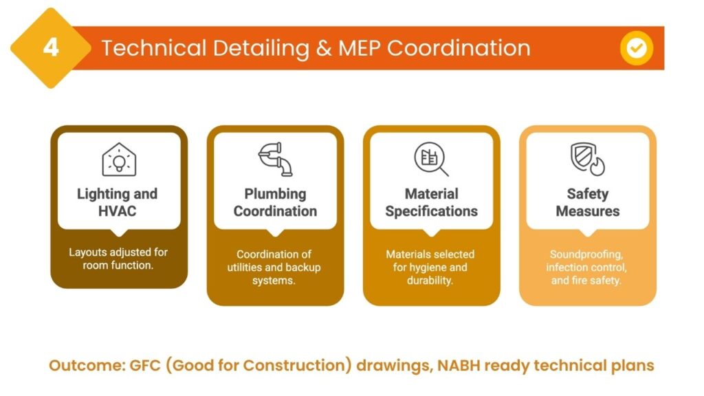 Technical Detailing & MEP Coordination