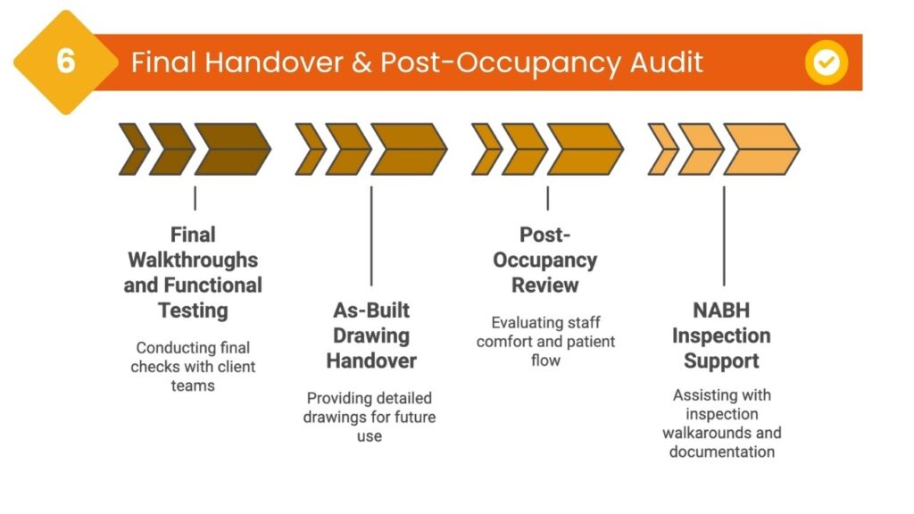 Final Handover & Post-Occupancy Audit