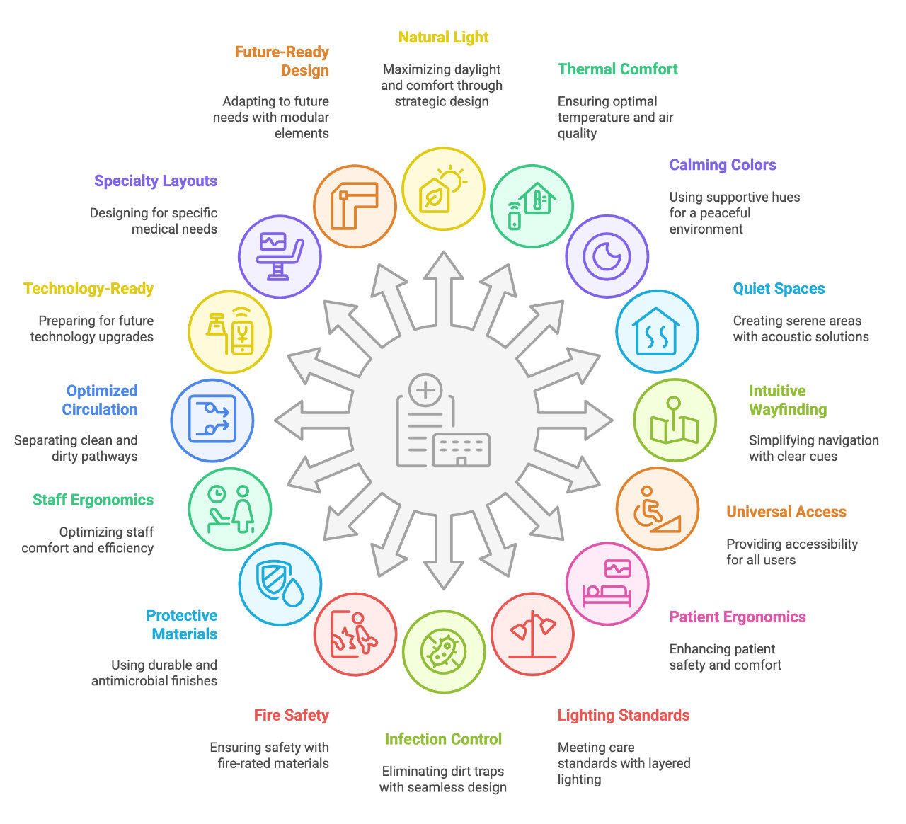 16 Insights in Healthcare Design - Infographic