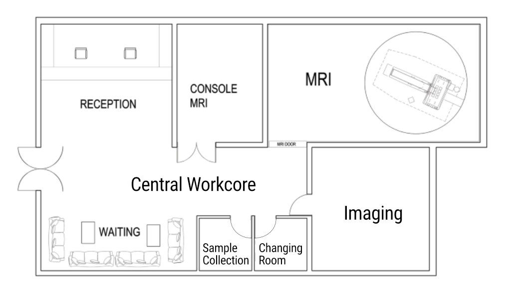 Community Diagnostic Centres - Central Workcore