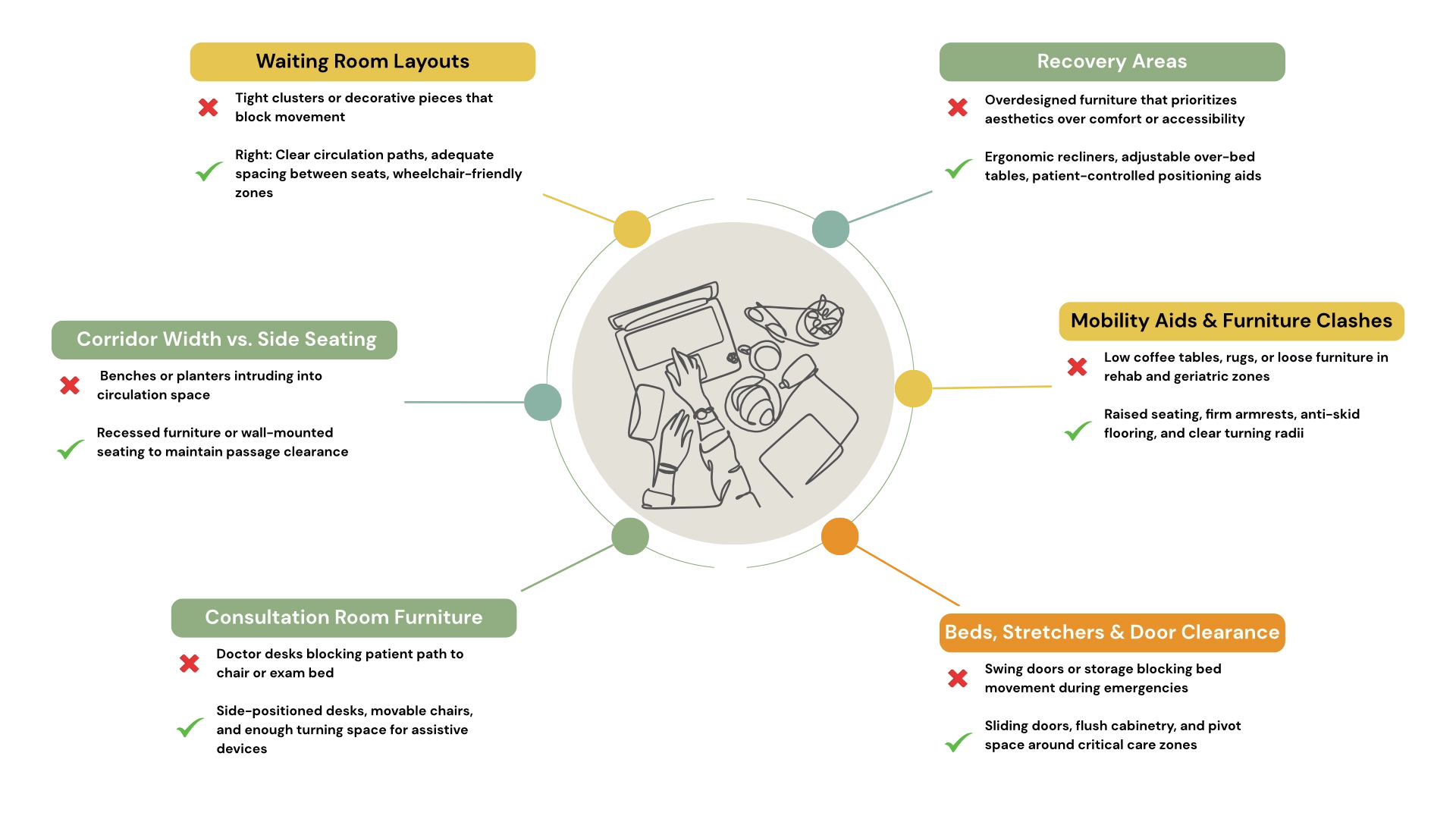Patient Movement vs. Furniture Design in healthcare interior design