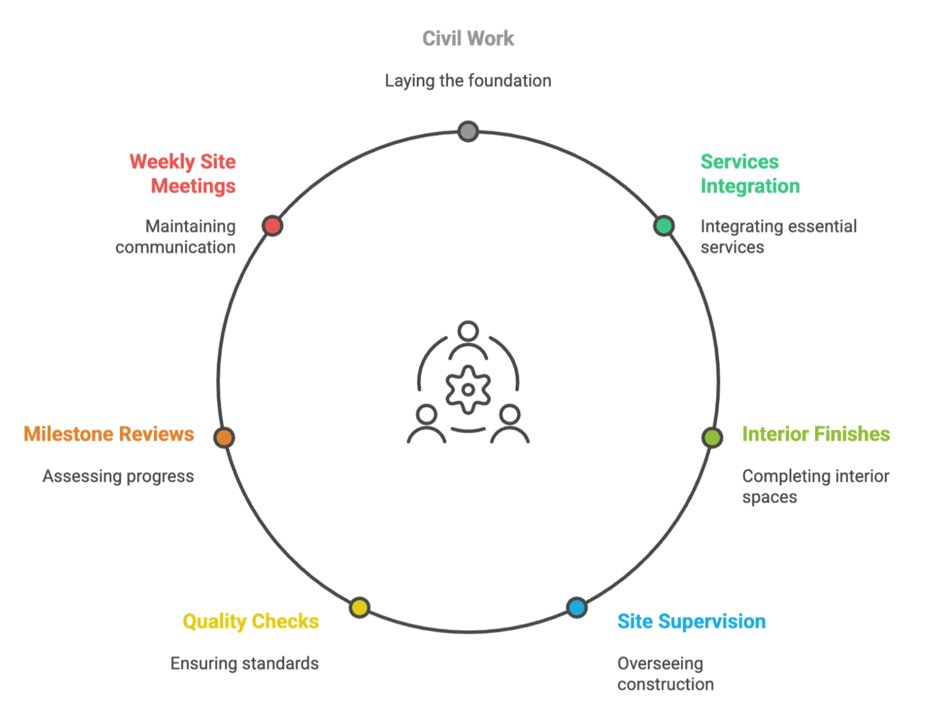 Timelines for Healthcare Facility Projects - Construction & Fit-Out